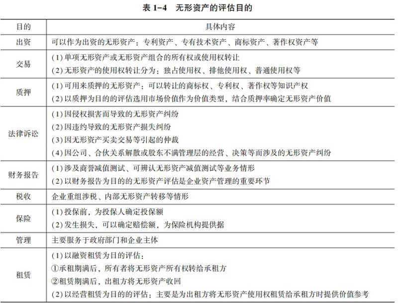企业价值评估:洞察企业发展潜力的关键
